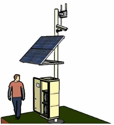 Smart Portable Solar